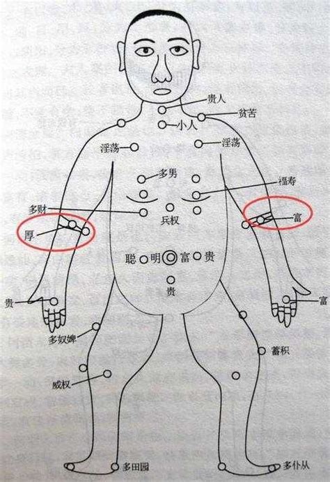 手臂 有痣|胳膊痣的位置与命运图解大全